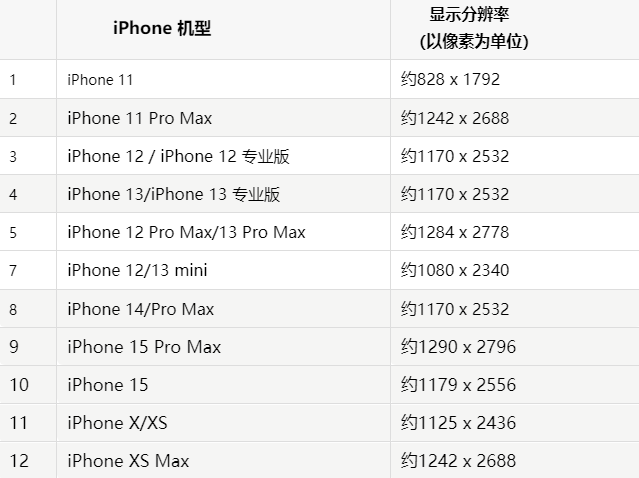 苹湖南果维修分享iPhone主屏幕壁纸显得模糊怎么办