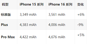 湖南苹果16维修分享iPhone16/Pro系列机模再曝光