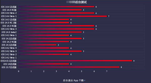 湖南苹果手机维修分享iOS14.5beta1续航怎么样 