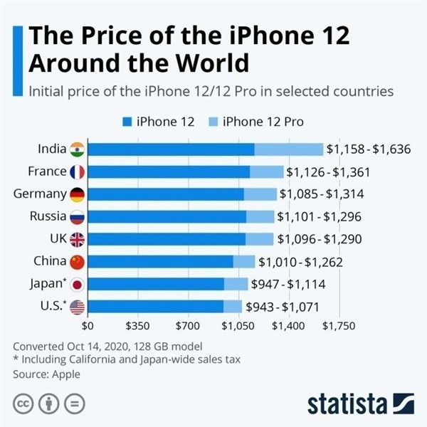 湖南苹果手机维修分享哪个购买iPhone 12/12 Pro更便宜 