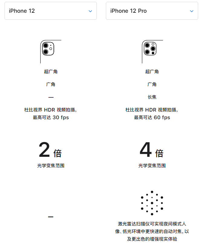 湖南苹果手机维修分享苹果 iPhone 12 与 iPhone 12 Pro 选哪款 